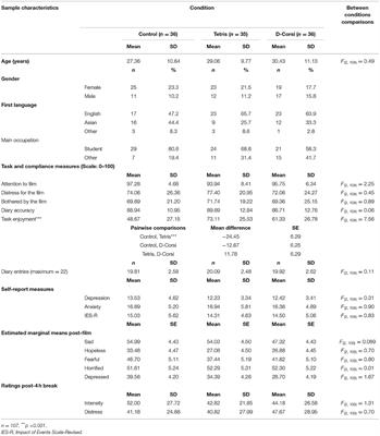 Visuospatial Working Memory Tasks May Not Reduce the Intensity or Distress of Intrusive Memories